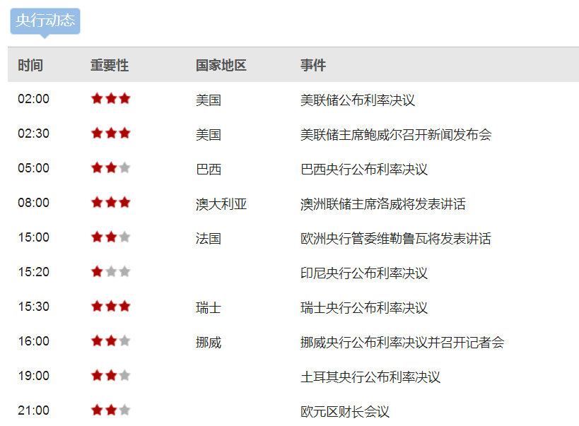 6月17日（周四）将公布的数据