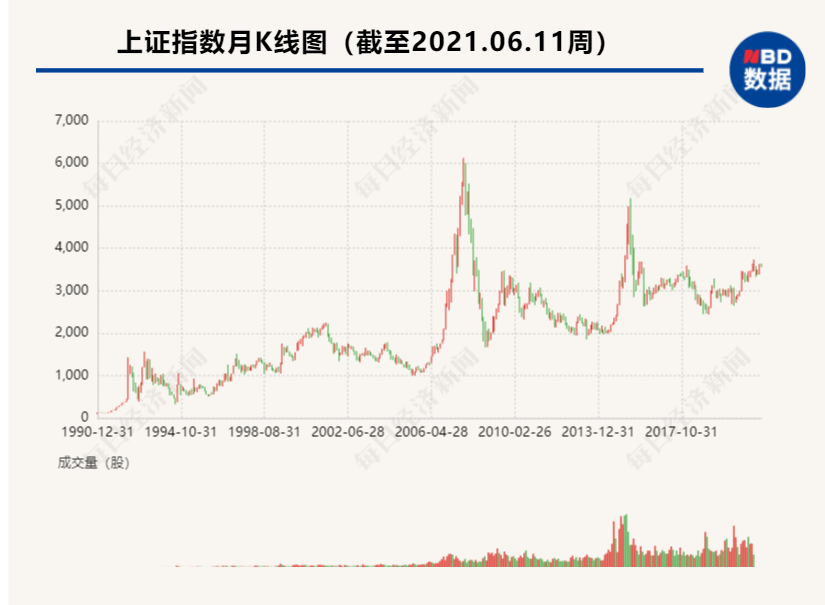 “中国第一股民”杨百万的“K线”人生