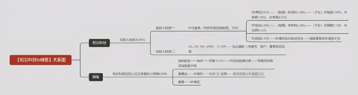 炬芯科技及瑞昱核心人物关系图