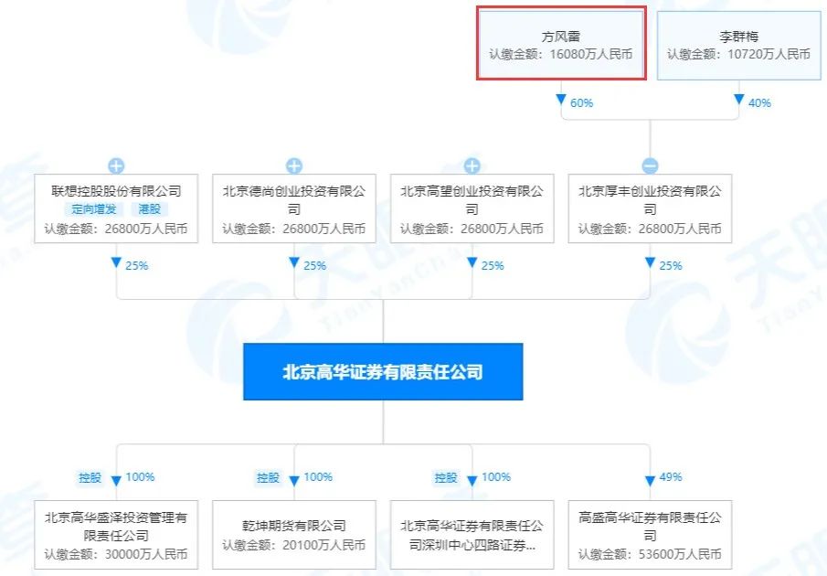 北京高华证券有限责任公司股权结构图（来源：天眼查）