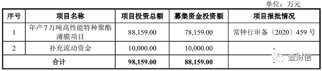 (截图来自招股书)