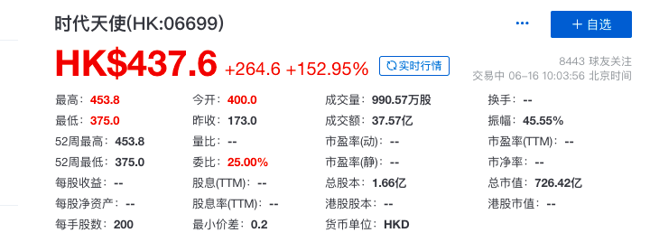 市值超700亿港元，从IPO火爆看时代天使的隐形牙套生意经