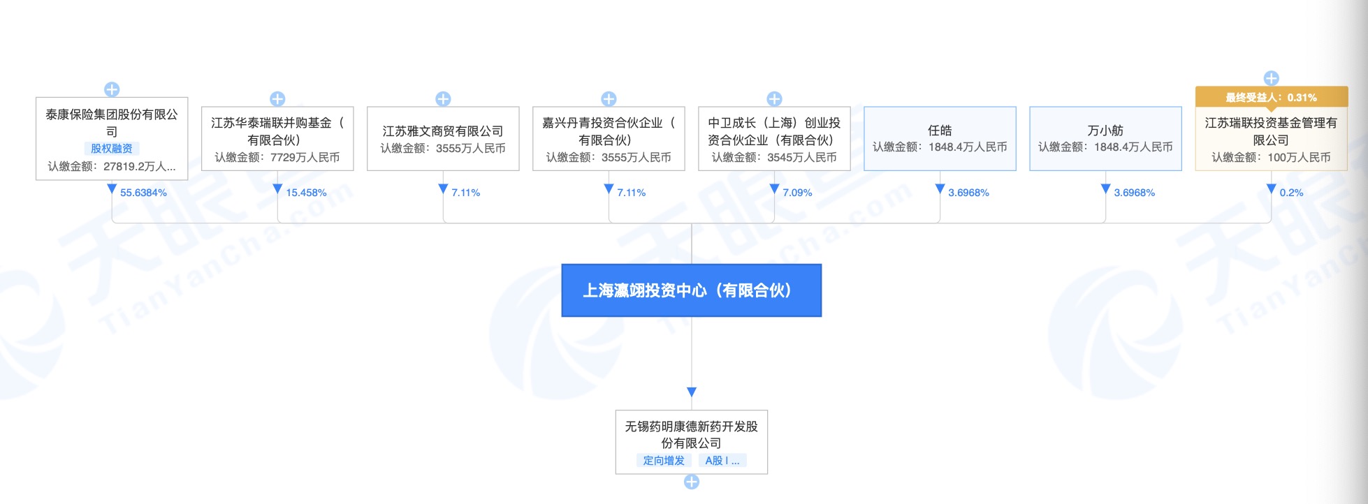图片来自天眼查