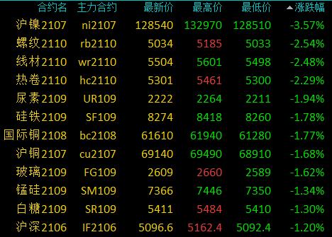 热搜PTA 苯乙烯