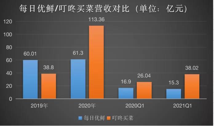 制图/鞭牛士