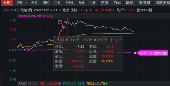 “华为鸿蒙概念股冰火两重天 神舟十二号明日出征 航天股率先起飞