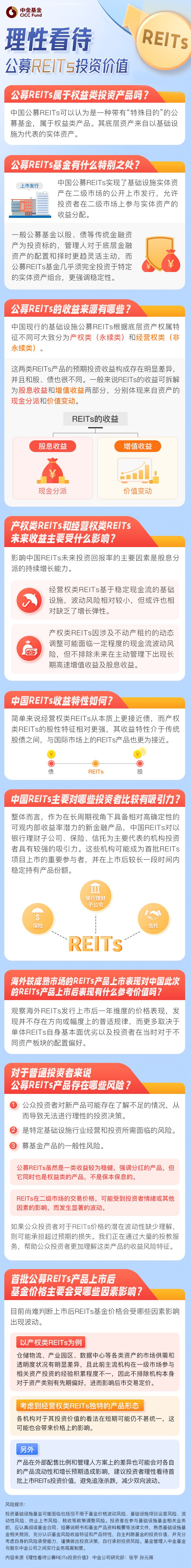 理性看待公募REITs投资价值