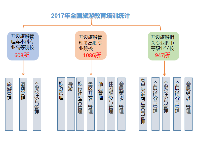 环球旅讯制图，数据信息摘自国家旅游局