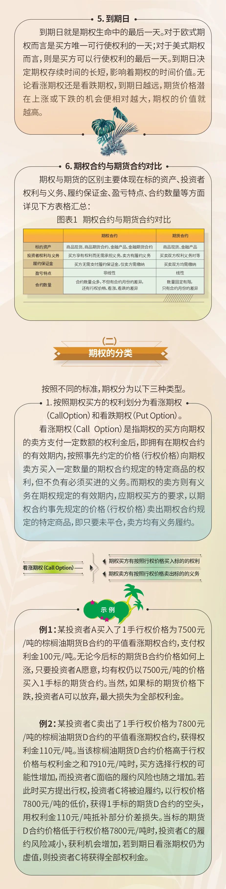 棕榈油期权 | 交易手册(第1期-第4期)|棕榈油_新浪财经_新浪网