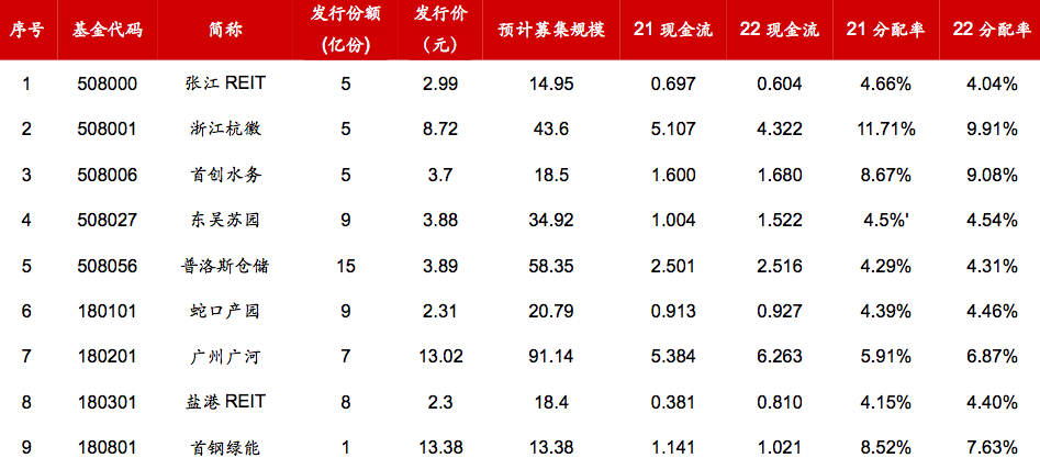 图片来源：万和证券