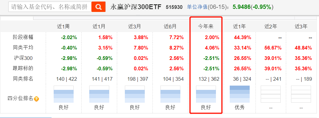 各位读者自荐的小众冷门基金