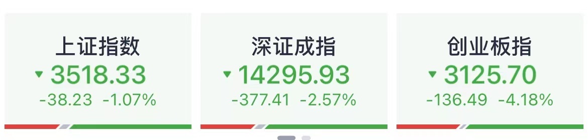 图片来源:腾讯自选股