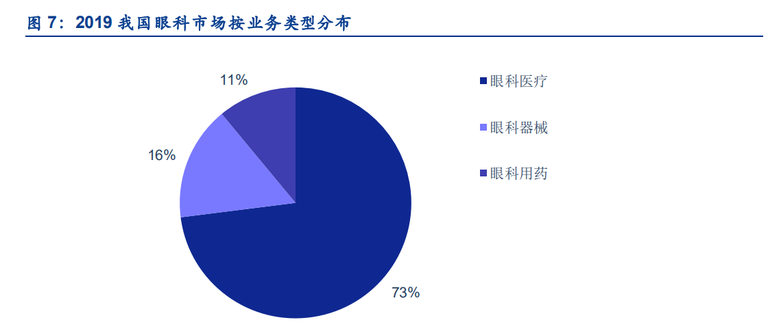 来源：《中国医疗器械行业发展报告》，Frost&Sullivan