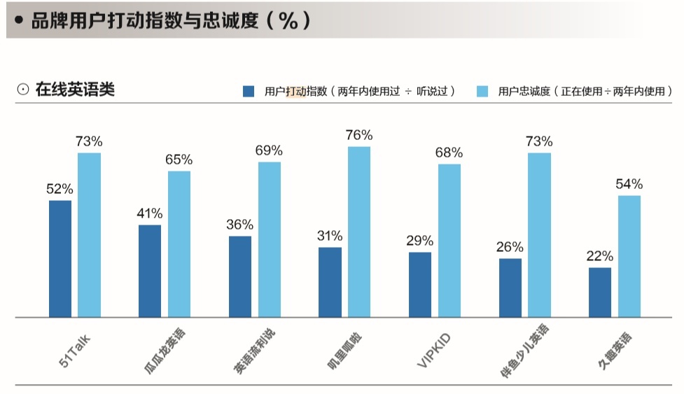 图源：《2021中国K12在线英语发展蓝皮书》