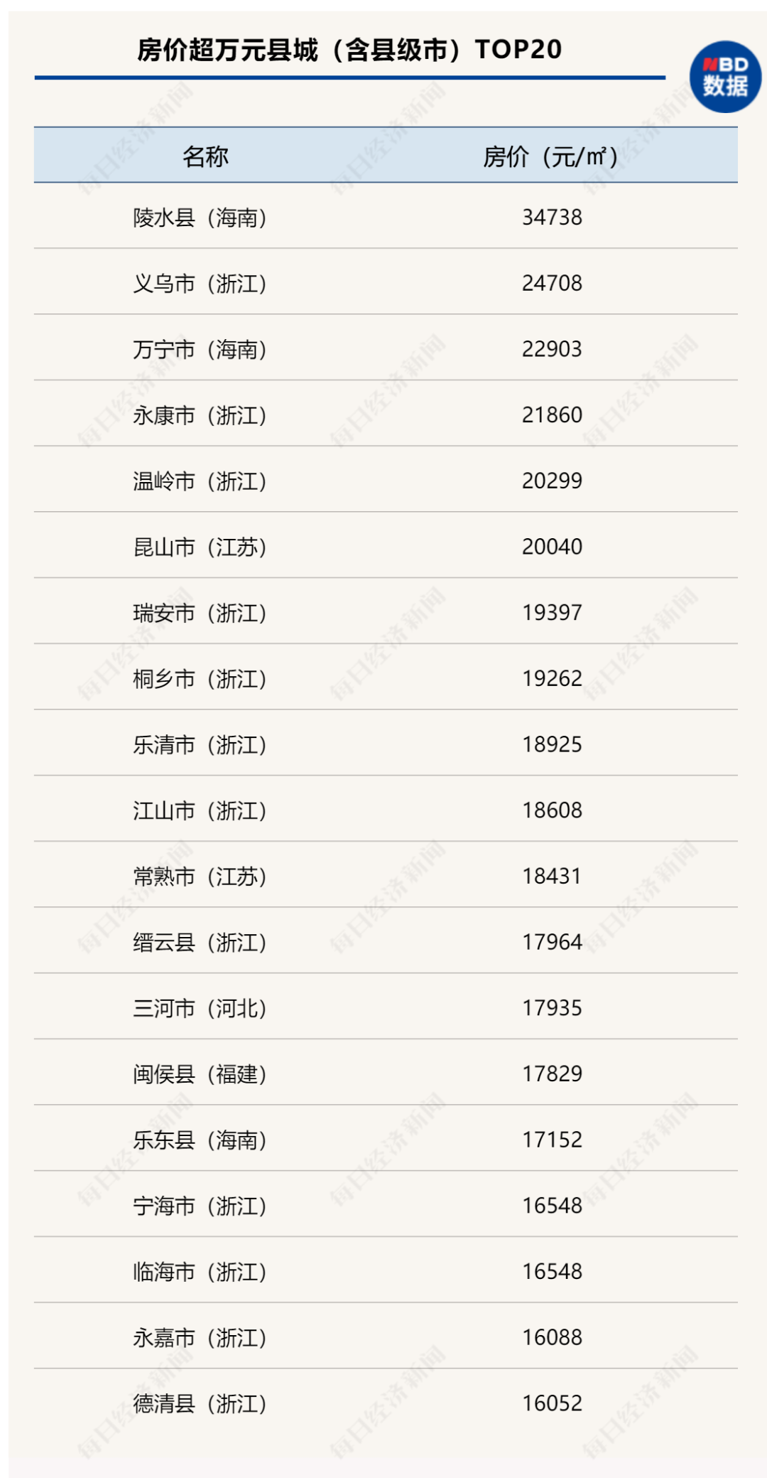 数据来源：全国房价行情网（截至2021年5月底）