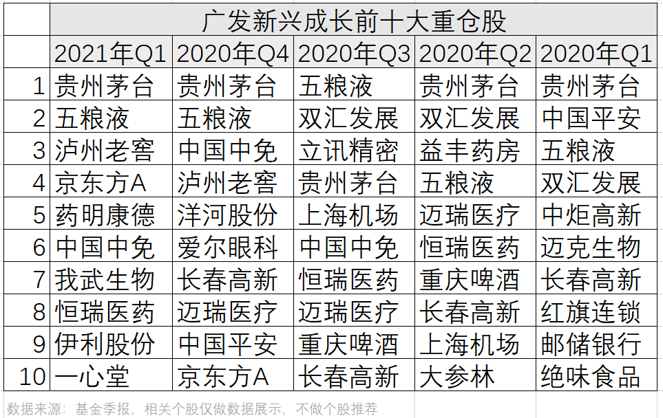 “广发基金刘玉：勿贪婪 股票买得好不如卖得好