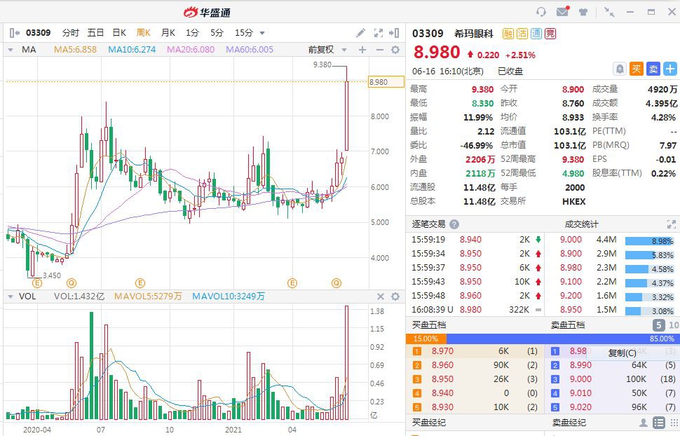 来源：华盛证券