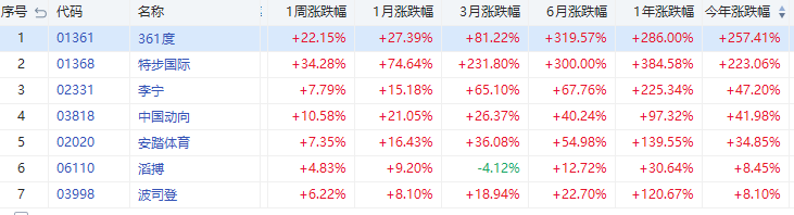 来源：华盛证券