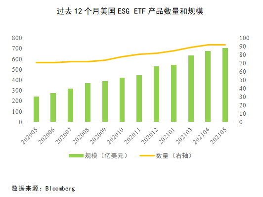 “中证ESG投资月报