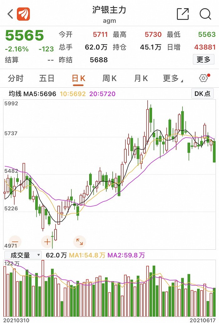 图片来源：东方财富