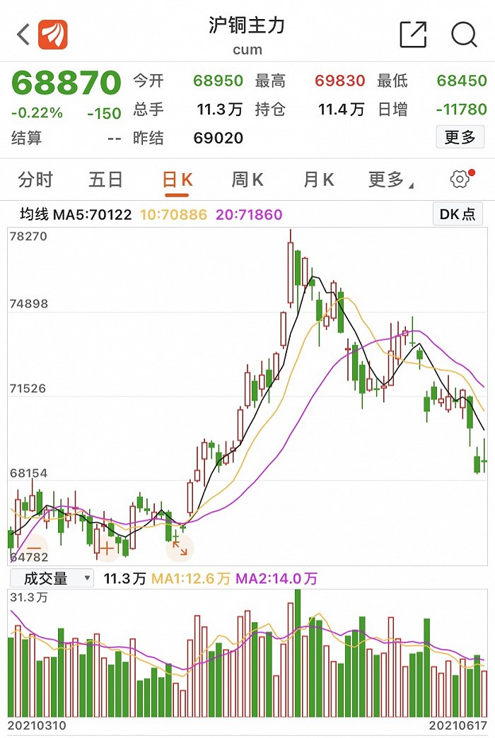 图片来源：东方财富