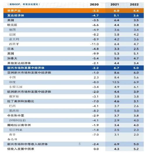 重阳投资总裁王庆：周期股到了下半场 现在股市环境是相对健康的