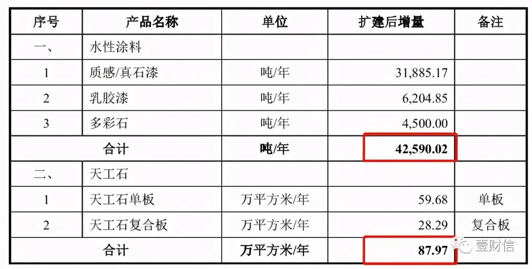 (截图来自招股书)