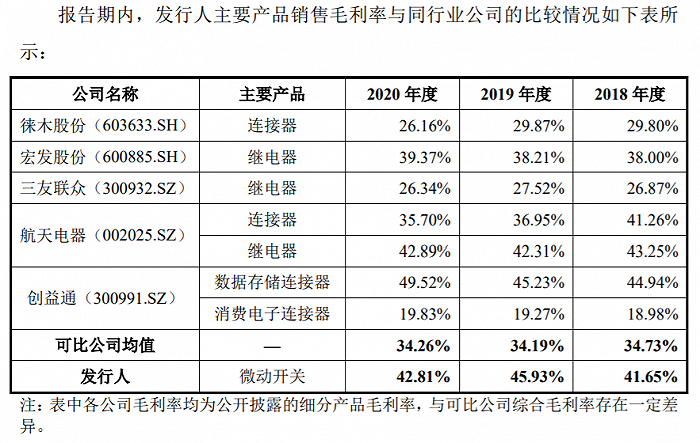 “格力、美的供应商东南电子由新三板转战创业板 董事高管信披现大量瑕疵