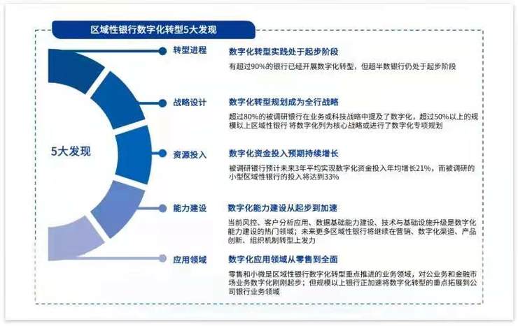 缺钱缺人缺资源,「区域性银行」做好数字化,有戏吗？丨万字长文