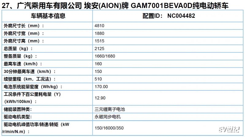 广汽埃安AION S Plus长续航版车型曝光 综合工况续航达602公里