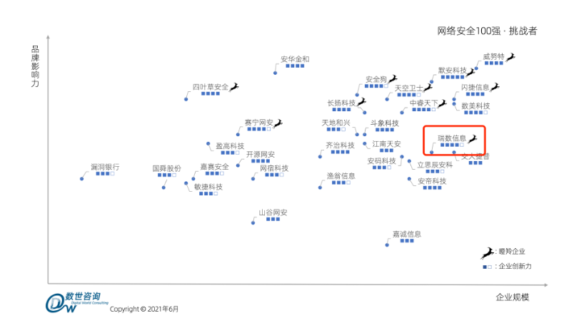 网安百强+瞪羚企业+成长之星！瑞数信息再获三重实力认证！