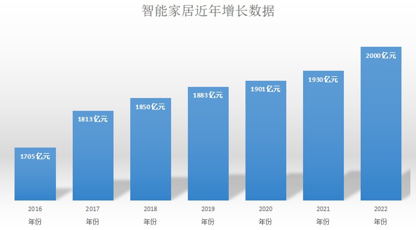 2020年按摩椅市场规模已达150亿，海尔不断创新，砥砺前行