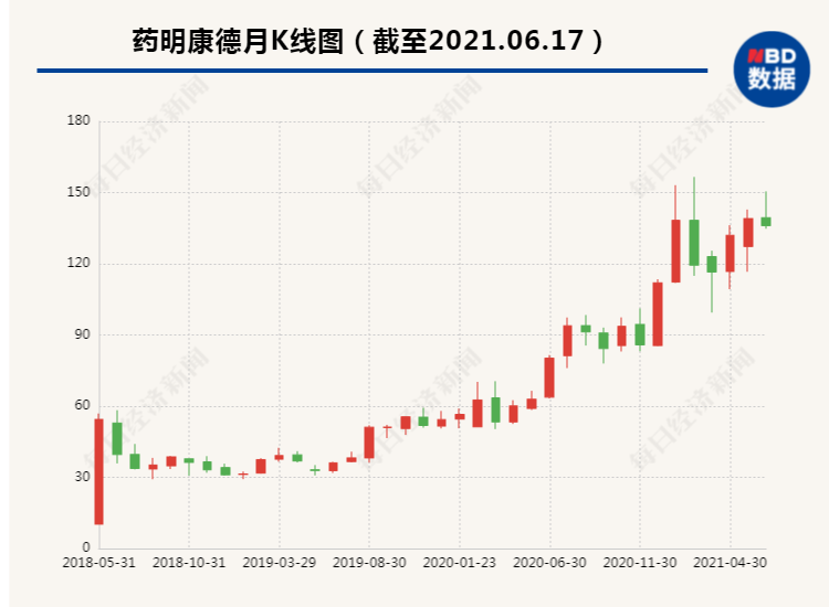 “刚过解禁期 药明康德股东违反承诺减持29亿元 遭证监会立案调查