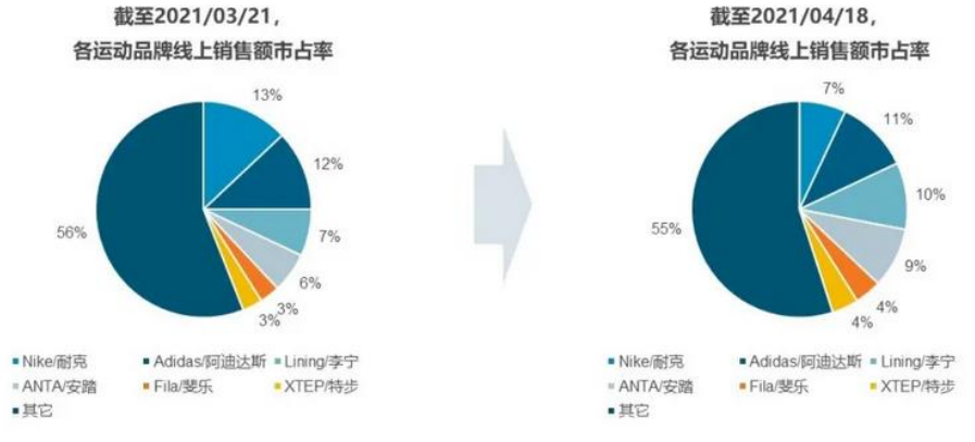 来源：燃数科技