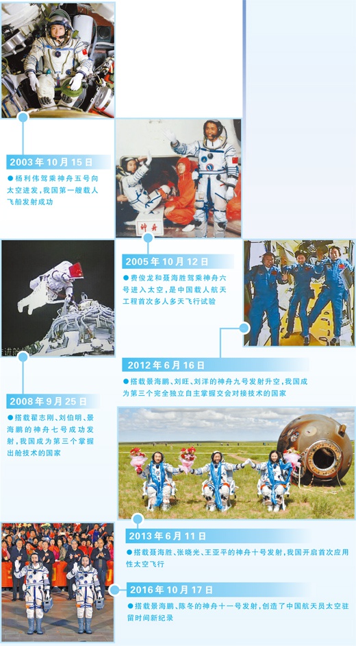 图片来源：中国载人航天工程官方网站、人民视觉