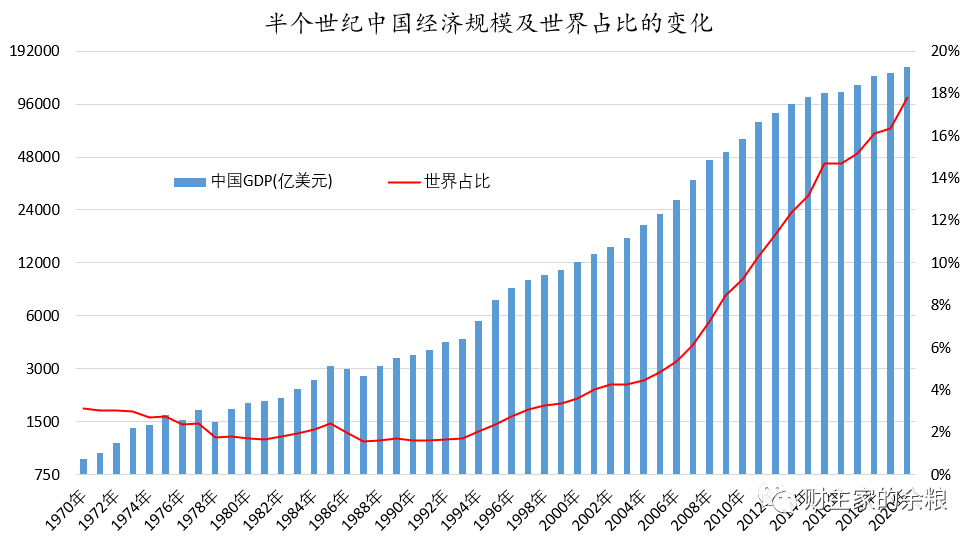 中国经济崛起，为什么要从1993年算起？