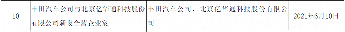 市场监管总局：无条件批准丰田与亿华通设立合营企业