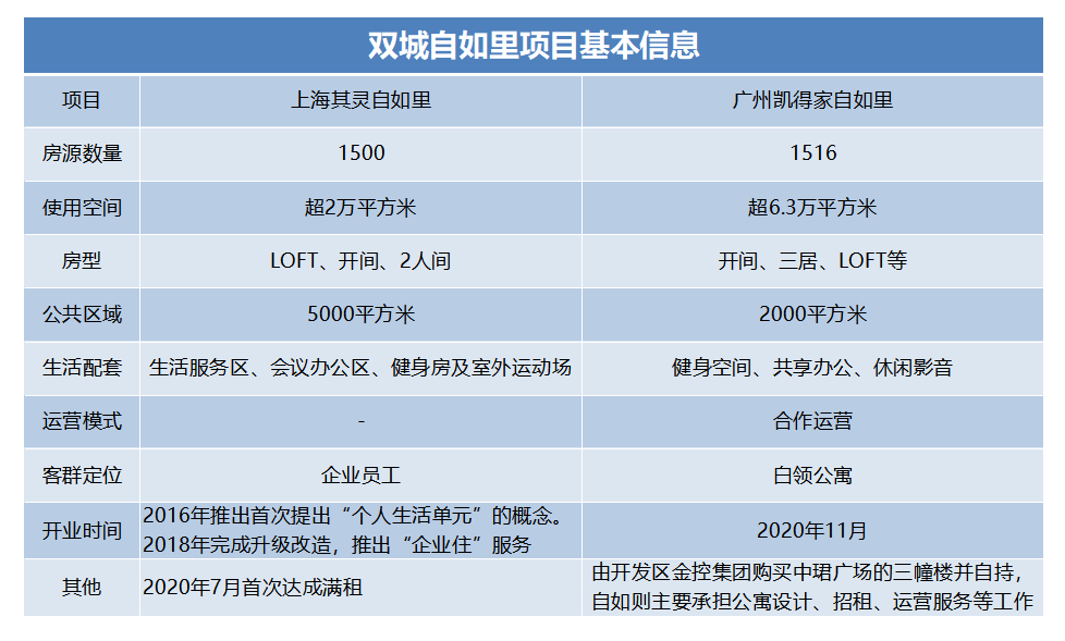 5月长租公寓发展报告·观点月度指数|公寓_新浪财经_新浪网