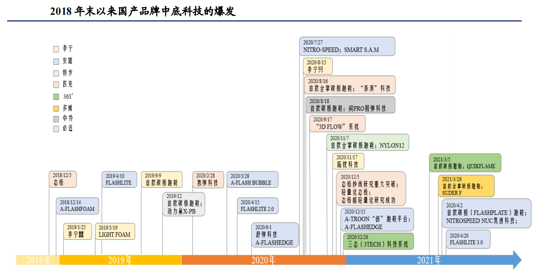 来源：公司公告，兴业证券