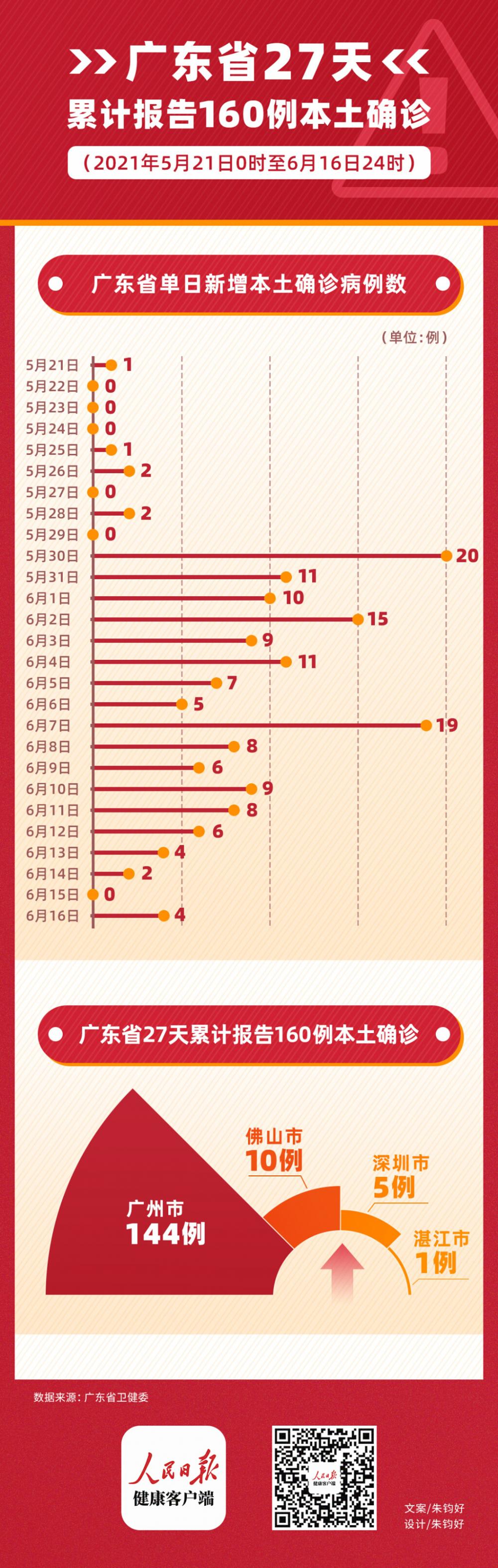 印度报告的变异病毒首次正面袭击国内 广东如何做到病毒不出省的 手机新浪网