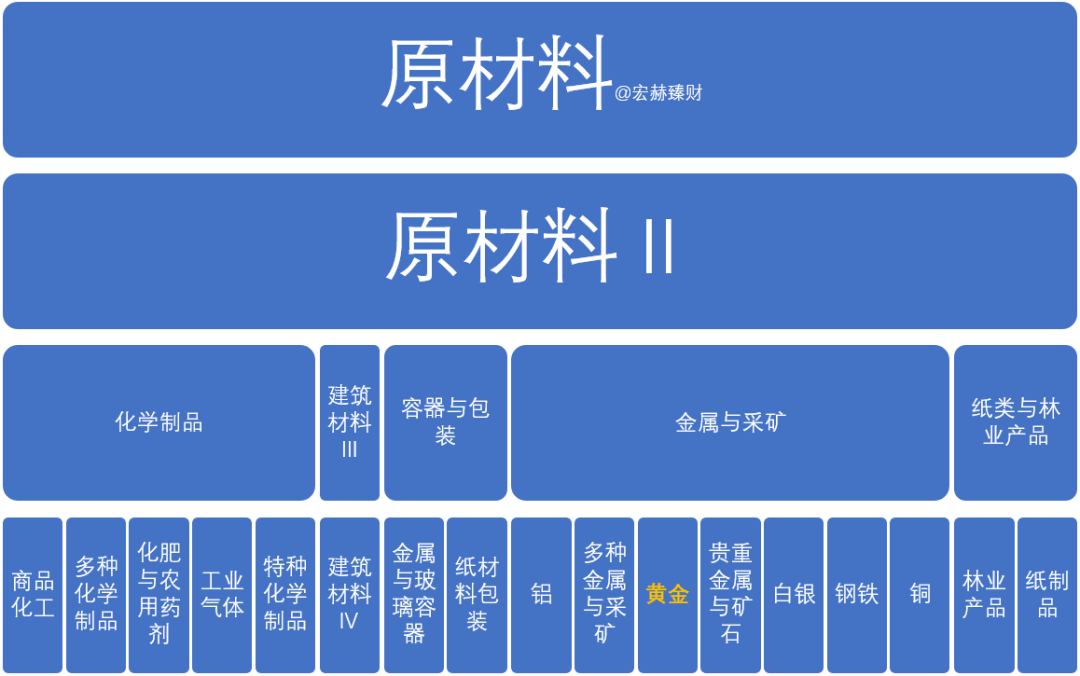 【GICS细分行业】17家“黄金”子行业沪深港上市公司初筛选