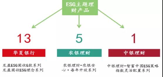 资料来源：普益标准