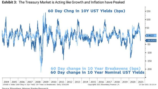 （圖片來源：Zerohedge）