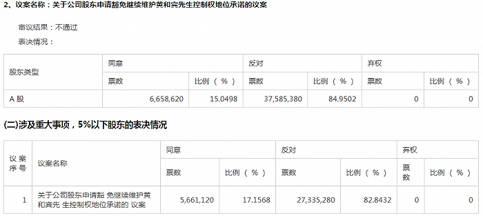 图片来源：2020年10月30日，合诚股份2020年第二次临时股东大会决议公告