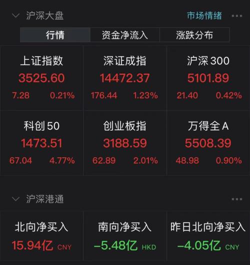 逾80亿元主力资金涌入半导体 主升行情要来了？