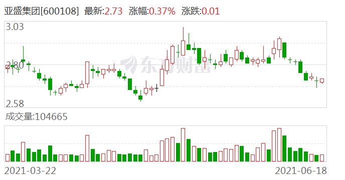 亚盛集团 奋力书写西部现代农业传奇故事 手机新浪网 亚盛集团 奋力书写西部现代农业传奇故事 手机新浪网