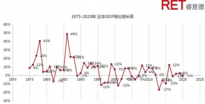 source：RET睿意德商业地产研究中心