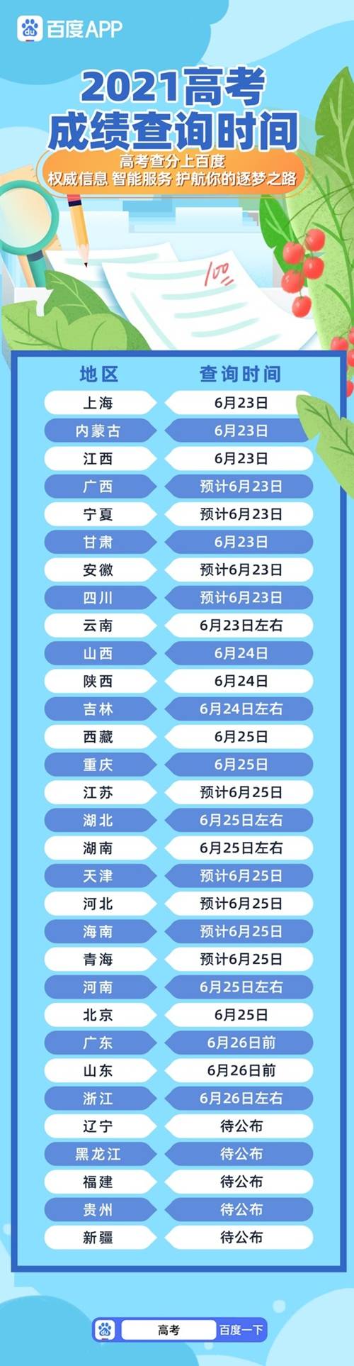 百度上线内蒙古、山西、山东等地招考单位官方小程序 支持高考查分