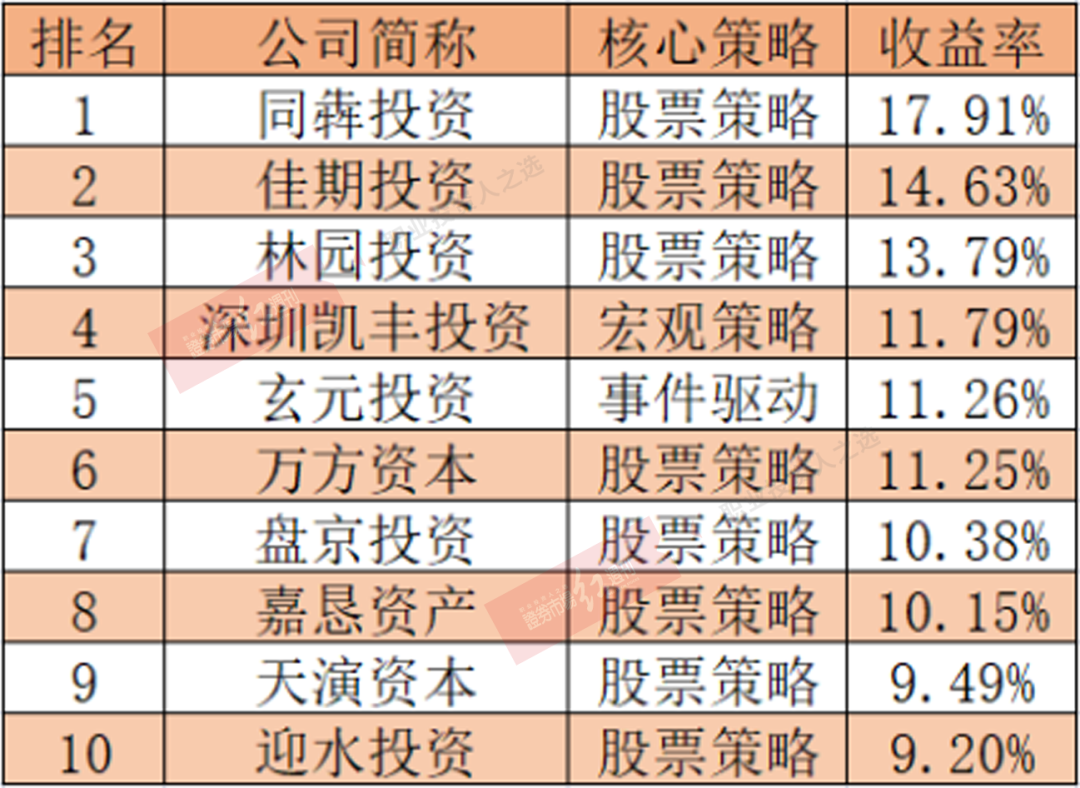 “林园现身五粮液股东大会，旗下产品前5月领跑百亿私募，哪些资产让他赚到了钱？