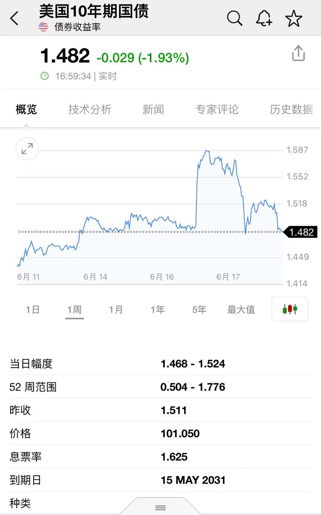 “美联储释放“鹰派信号” 对A股市场影响几何？